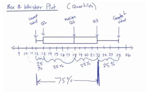 Python Box And Whisker Plot