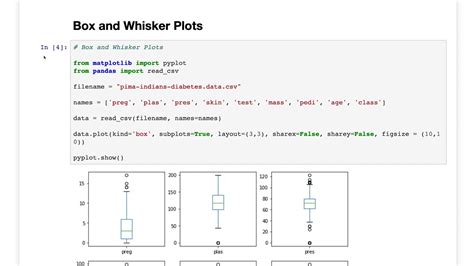 Python Box Whisker Plot