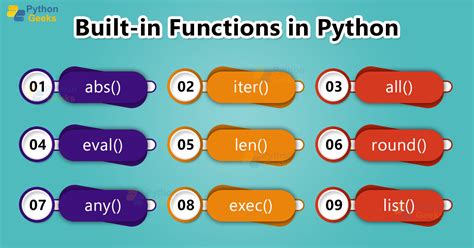 python built in functions geeks for geeks