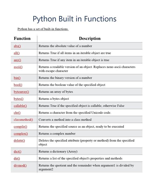 python built in functions with examples pdf