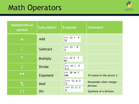 Python Calculation Operator