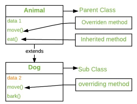 python call parent class method in override