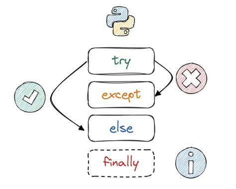 Python Catch Exception Reraise