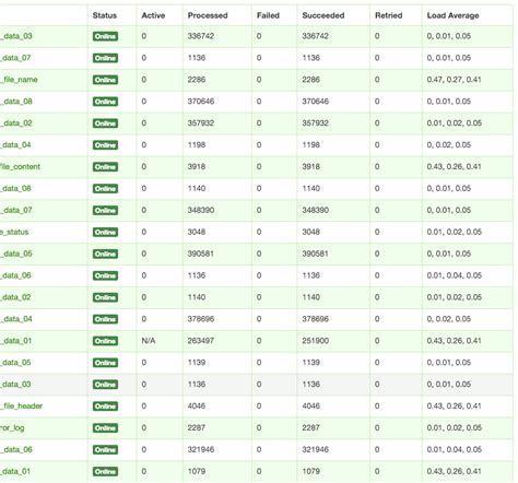 Python Celery Flower Alternative