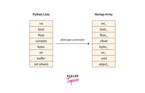 python change data type of numpy array