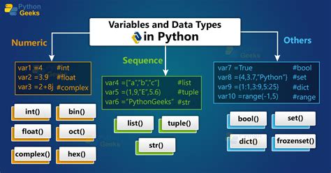 python change data type of variable