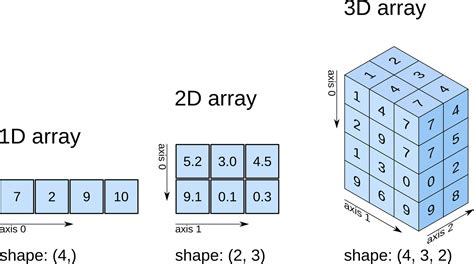 python check if two numpy arrays are the same