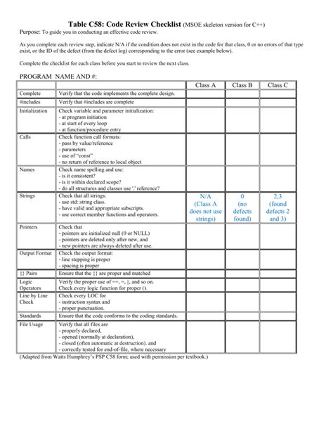 python code review checklist template