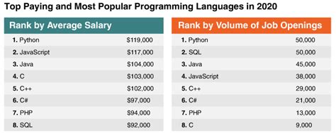 python coding jobs no degree