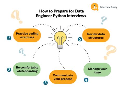 python coding questions for data engineer