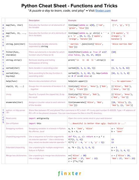 python common functions cheat sheet