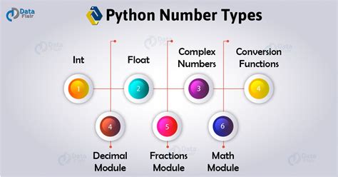 python complex number data type