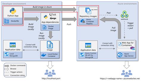 Python Containers.run