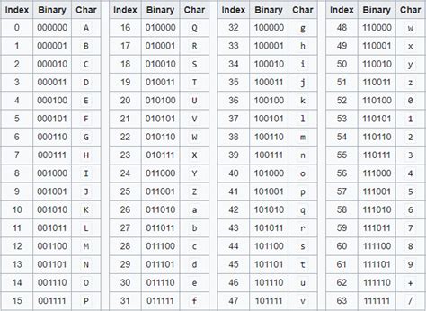 python convert base64 string to binary
