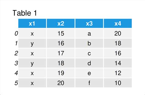 python create 2d array from pandas dataframe