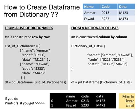 python create dataframe from list of dictionaries