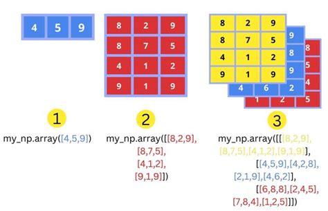 python create dataframe from np array