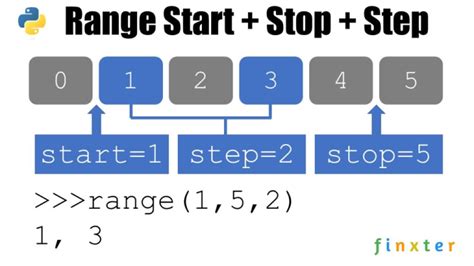 python create list with range and step