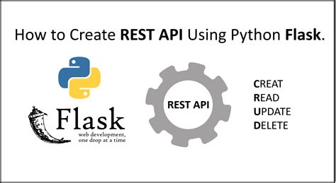 python create rest api post example