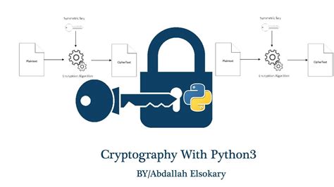 This Python Cryptography Requirements With Simple Style