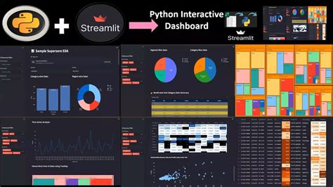 Python Dashboards Examples