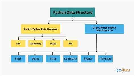 Python Data Connection