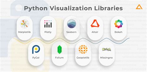 python data science visualization libraries