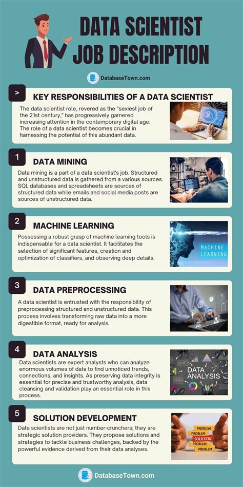 Data scientist profile Education and skills sets of 1,001 data scientists