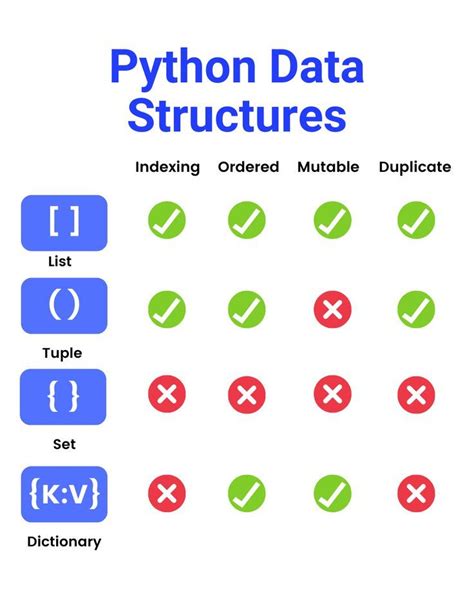 python data structures differences