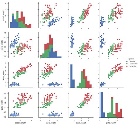 python data visualization libraries comparison