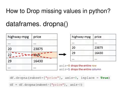 python dataframe drop missing values