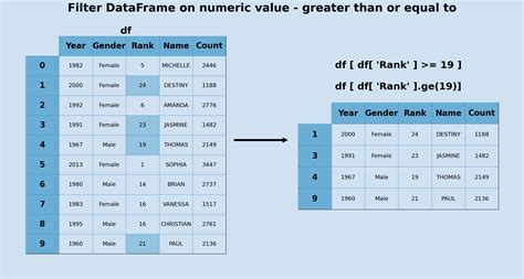 python dataframe filter column value not in list