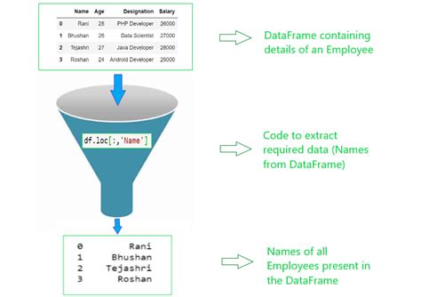 python dataframe filter rows by condition