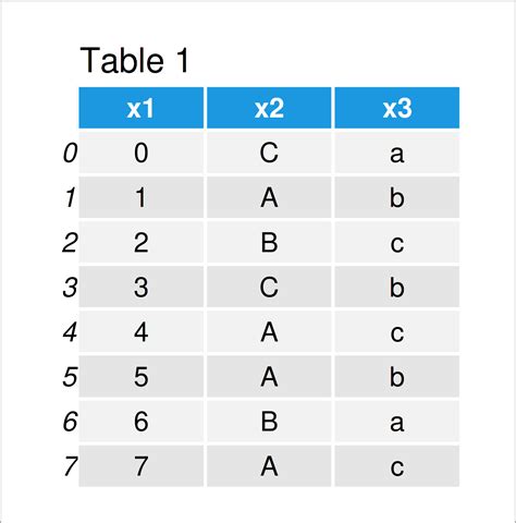 python dataframe sort values by two columns
