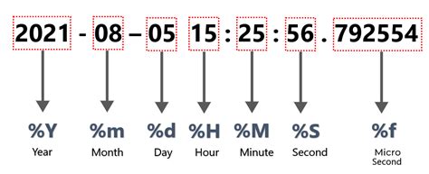 python datetime get seconds and microseconds