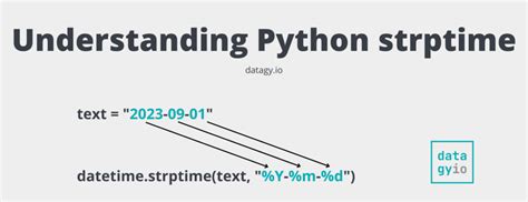 python datetime strptime format timezone