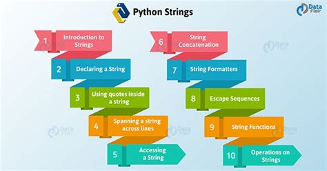 python define list of strings type