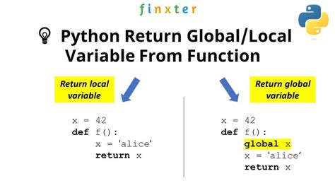 python define local variable in function