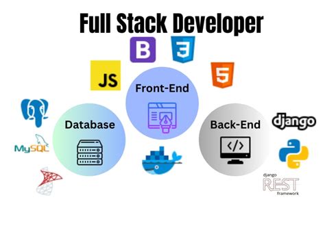 python django full stack developer