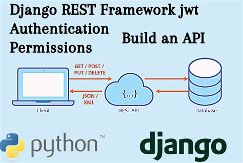 python django rest api interview questions