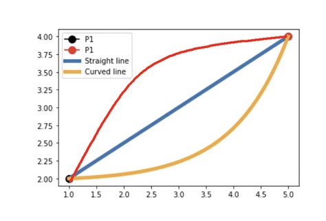 python draw line between two points on image