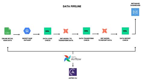 python etl pipeline example github