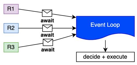 python event loop example