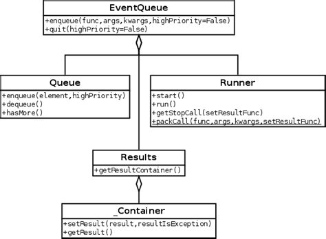 python event queue example