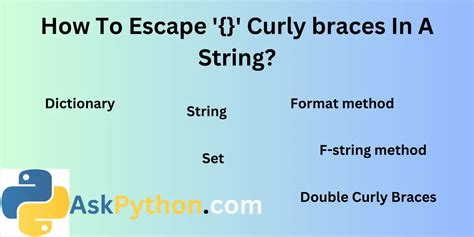 python f string escape bracket