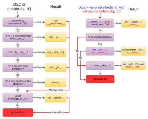 Python File Descriptor Leak
