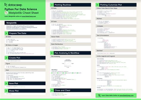 python for data science cheat sheet matplotlib