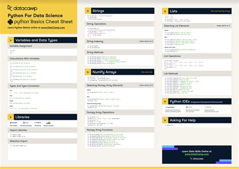 python for data science cheat sheet python basics