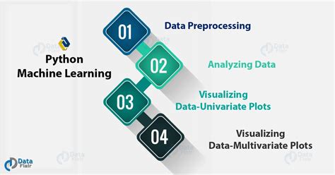 python for engineering data analysis from machine learning to visualization