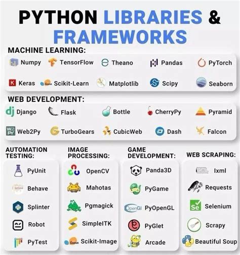 python frameworks list for data science